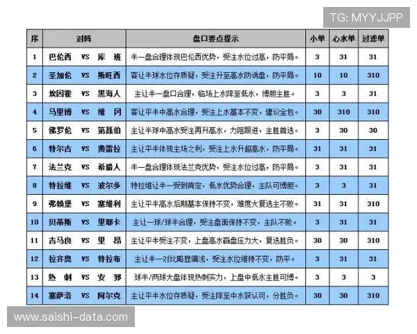 玩球看盘口技巧避坑指南彩票数字高频防骗